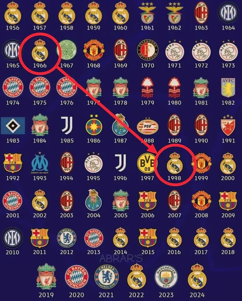 Real madrid