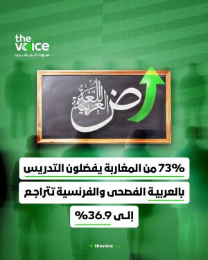 73٪ من المغاربة يفضلون التعلم باللغة العربية