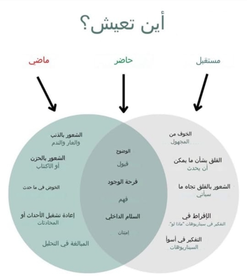 أين تعيش