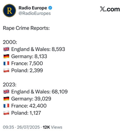 حالات الاغتصاب في أوروبا