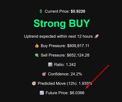 TRUMPUSDT — 12H Prediction