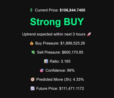 BTCUSDT — 3H Prediction