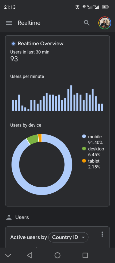 احاول اصنع اقوى خوارزمية لمنصة لكاجودو