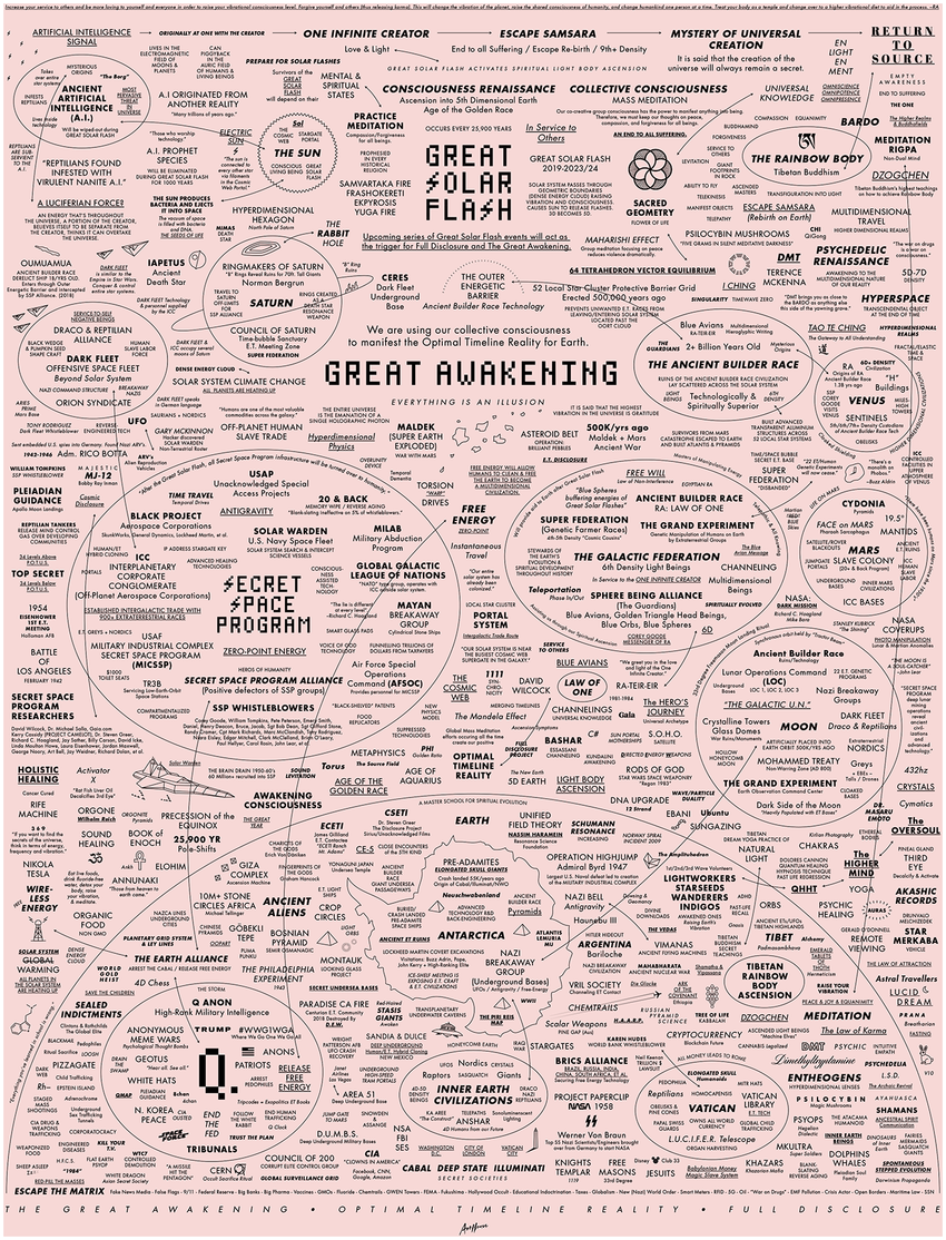 Great awakening map download free