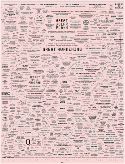 Great awakening map download free