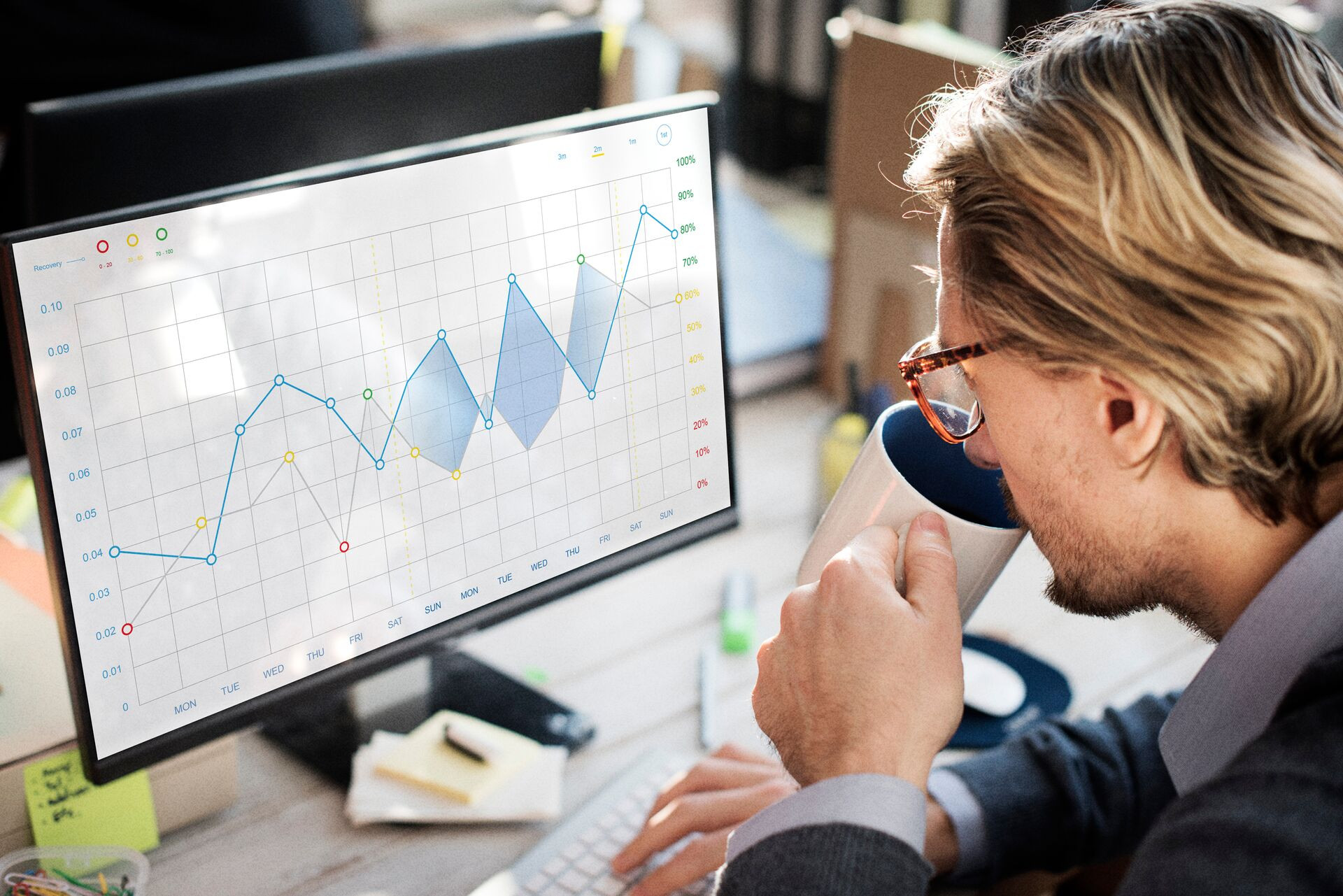 Overview of the most popular ecommerce analytics solutions