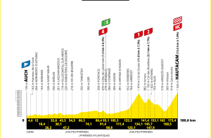 Tour de France : parcours, horaires, favoris et curiosités de la douzième étape