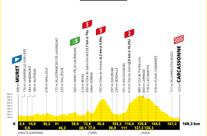 Tour de France : parcours, horaires, favoris et curiosités de la quinzième étape