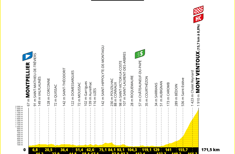 Tour de France : parcours, horaires, favoris et curiosités de la seizième étape