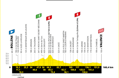 Tour de France : parcours, horaires, favoris et curiosités de la dix-septième étape