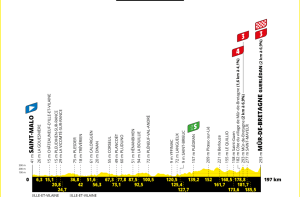 Tour de France 2025 : parcours, horaires, favoris et curiosités de la septième étape