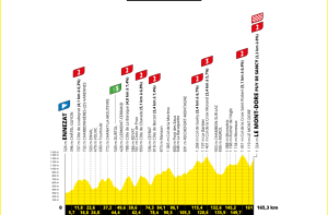 Tour de France : parcours, horaires, favoris et curiosités de la dixième étape
